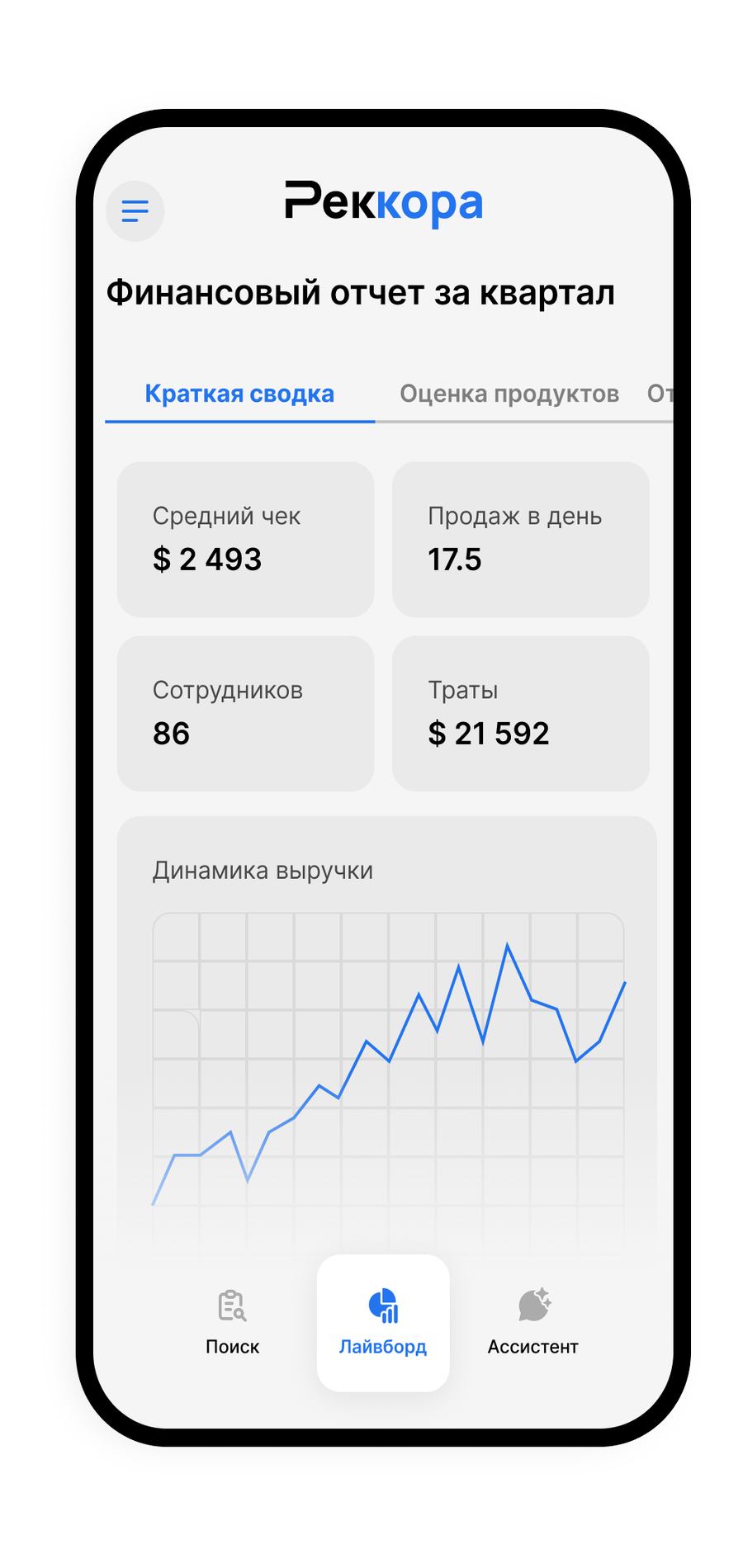 Прогноз без аналитика